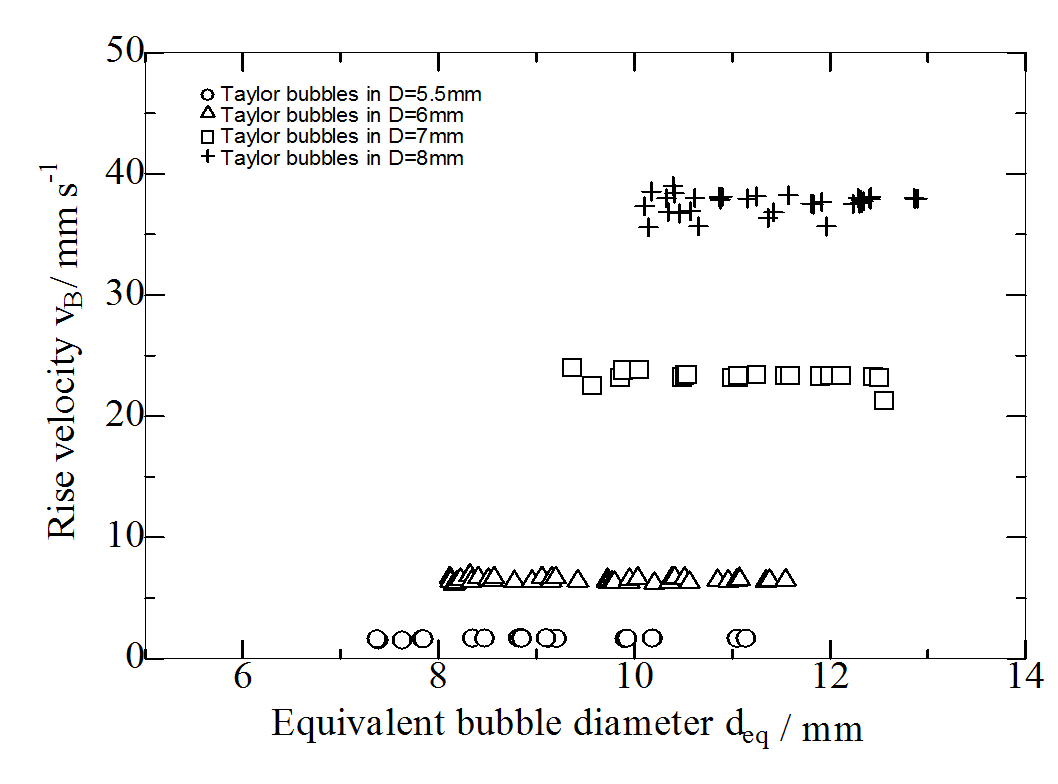 FIG.2.1.2