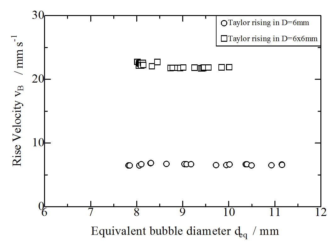 FIG.2.1.3