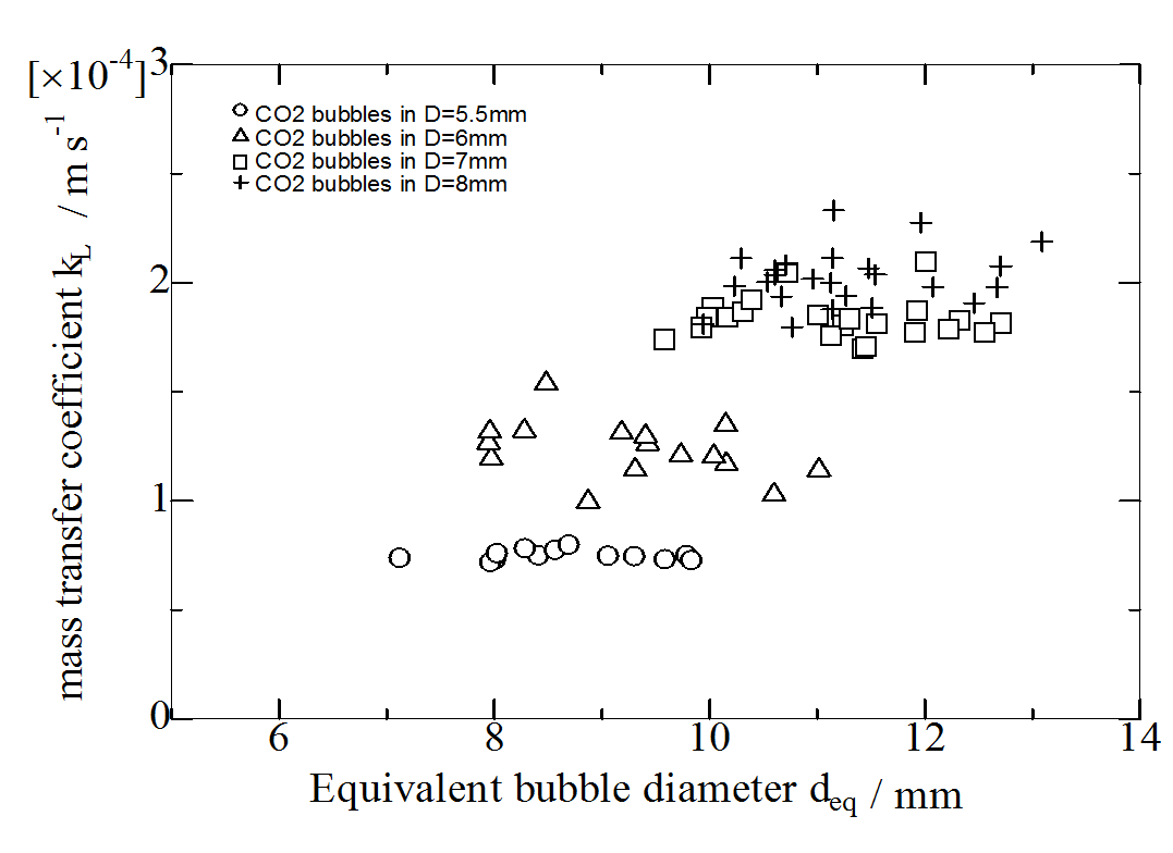 FIG.2.3.1