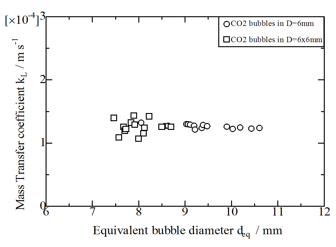 FIG.2.3.2